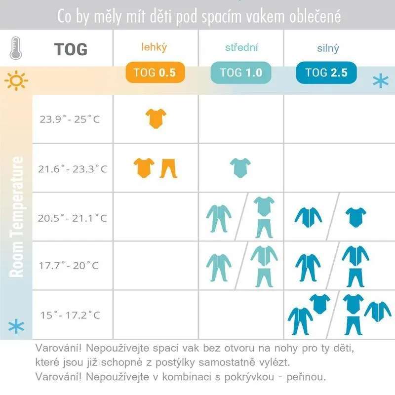 Ergobaby SPACÍ VAK (6-18) OTM TOG 2.5